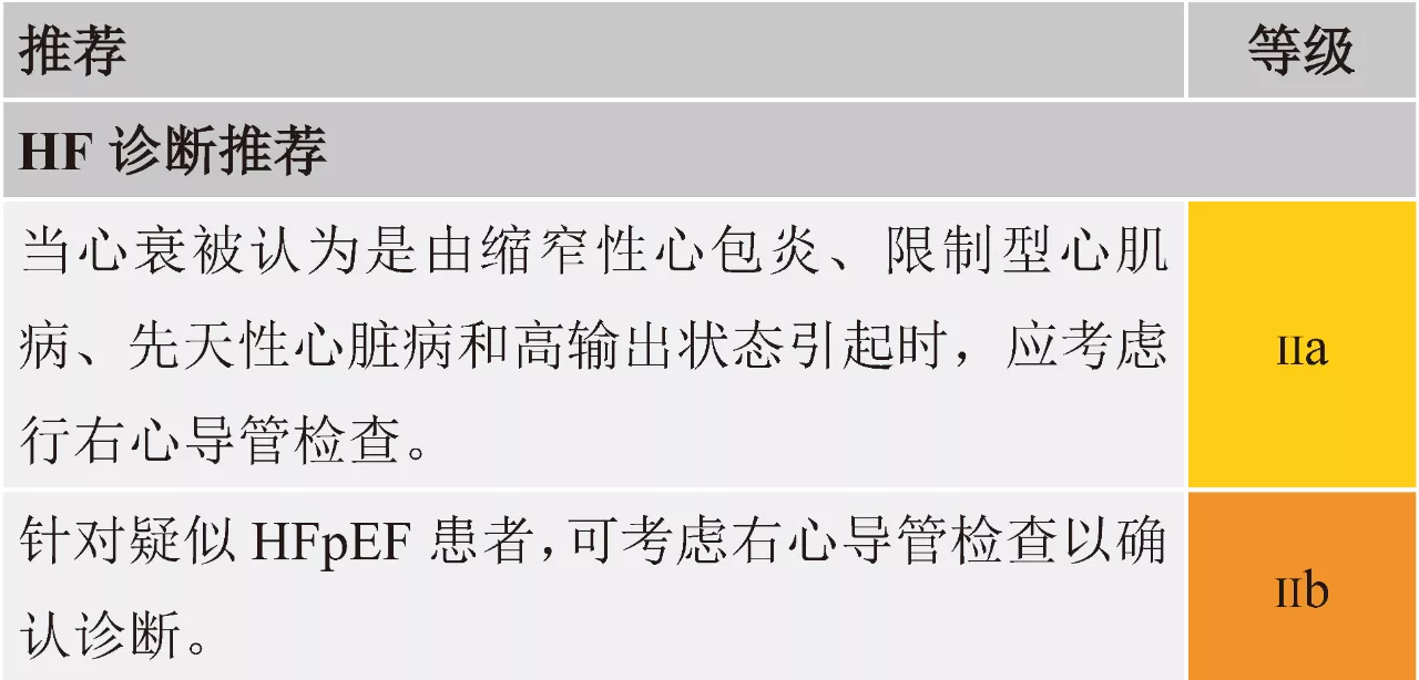 臨床考慮縮窄性心包炎,限制性心肌病,先天性心臟病或超聲發現肺動脈