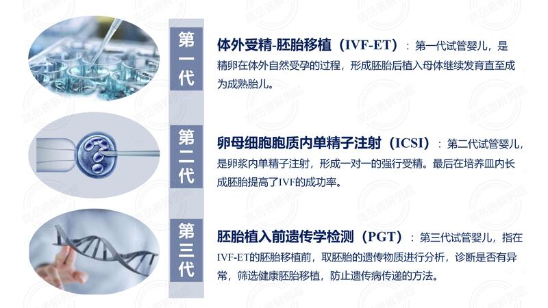 图：第一、二、三代试管婴儿.jpg