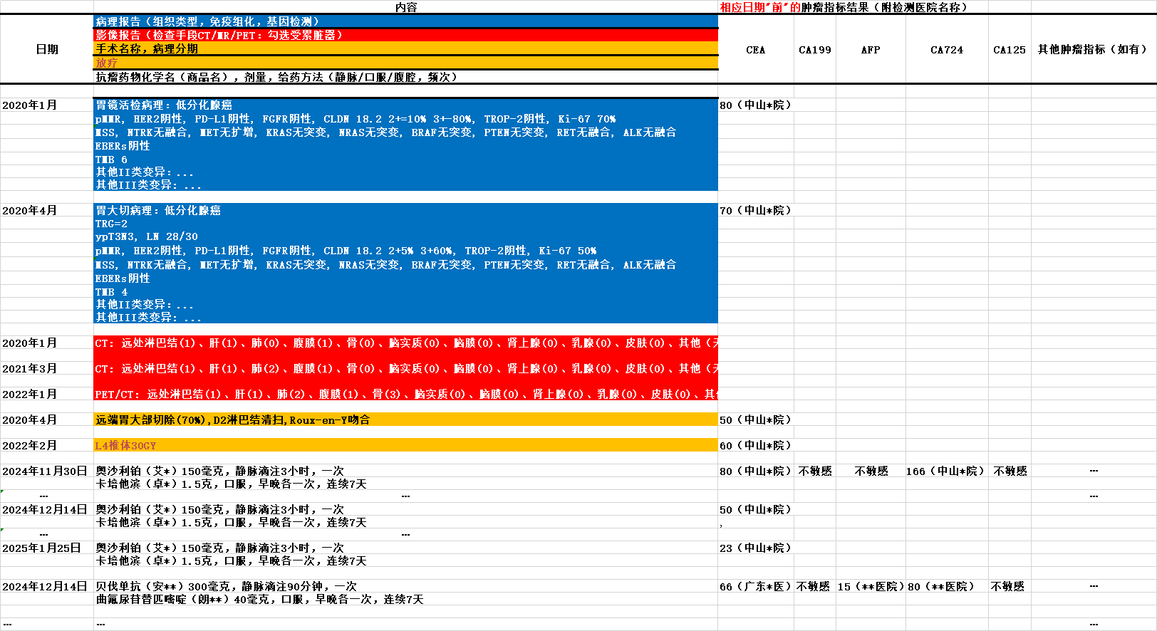 抗瘤周记 HDF.png