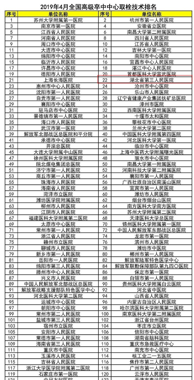 神经专业排名_牙神经图片(3)