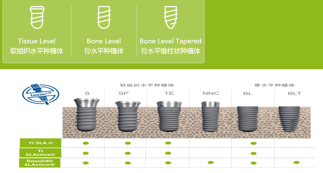 30种种植体系统介绍,值得收藏!