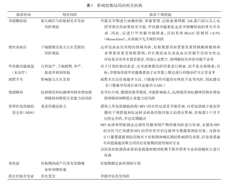 Acog 孕前咨询 19 解读 备孕 备孕