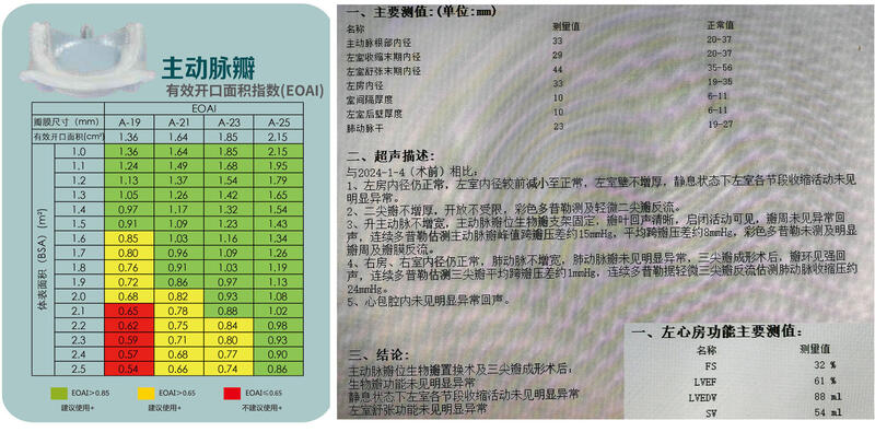 图4 生物瓣有效面积和术后复查心超情况.jpg