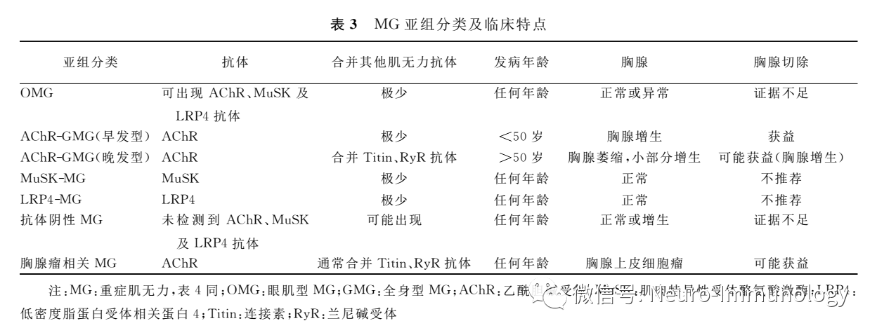 神經指南中國重症肌無力診斷和治療指南2020版