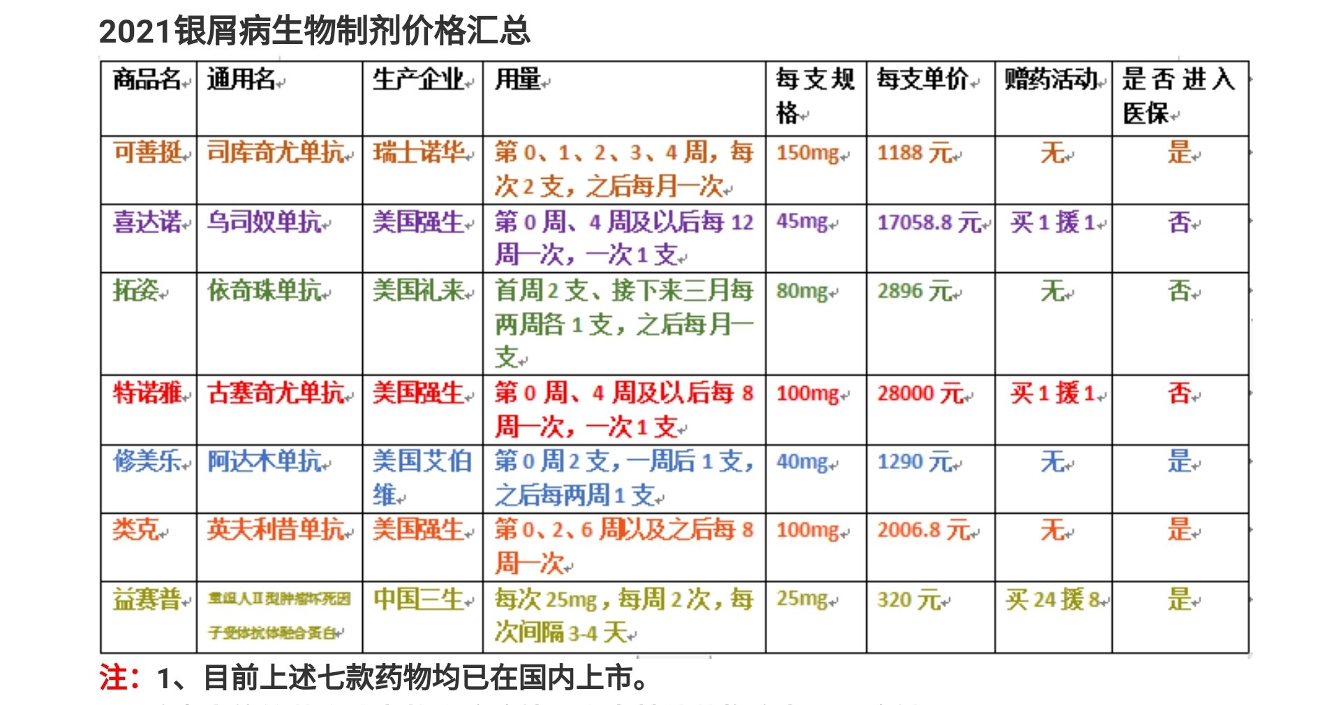 生物制剂多少钱一针图片