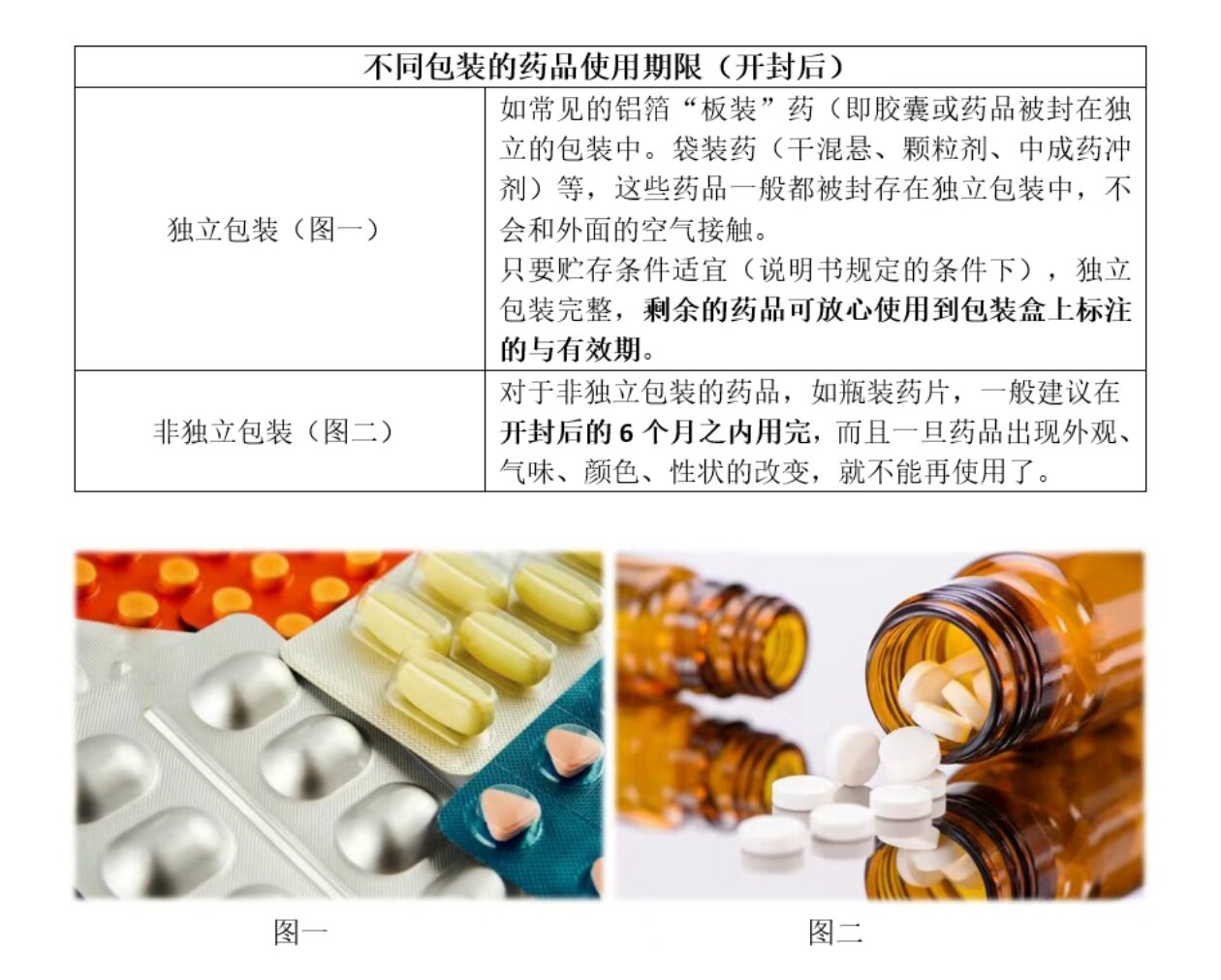 药品的储存系列(二)正确认识药品的有效期:开封后的药品有效期怎么判断? - 好大夫在线