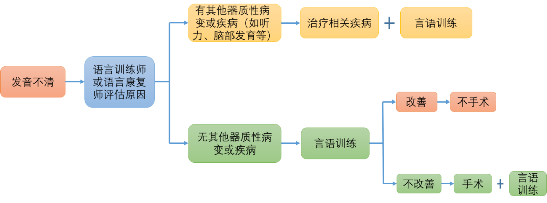 舌繫帶過短_舌繫帶過短_介紹_症狀表現_治療方式 - 好大夫在線