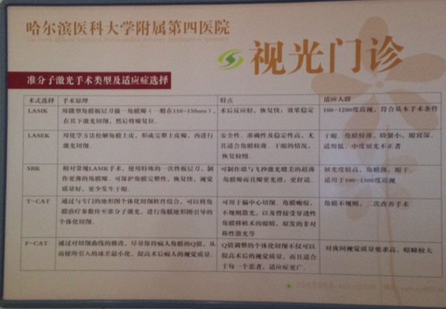 近视眼手术有哪些种类?得多少钱?