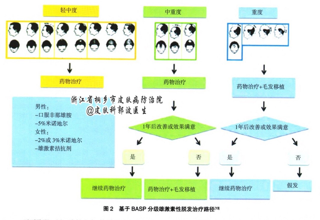 暂无