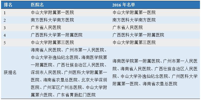 肾脏病排名_慢性肾脏病图片