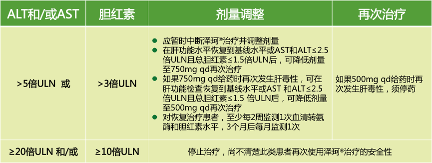 比卡鲁胺阿比特龙图片