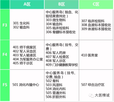 天津静海妇科医院楼层分布(精)-2