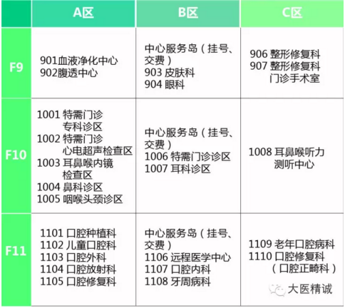 天津静海妇科医院楼层分布（精）-4