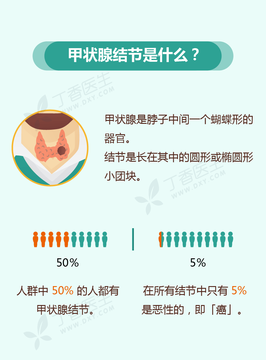 科普轉載,甲狀腺結節