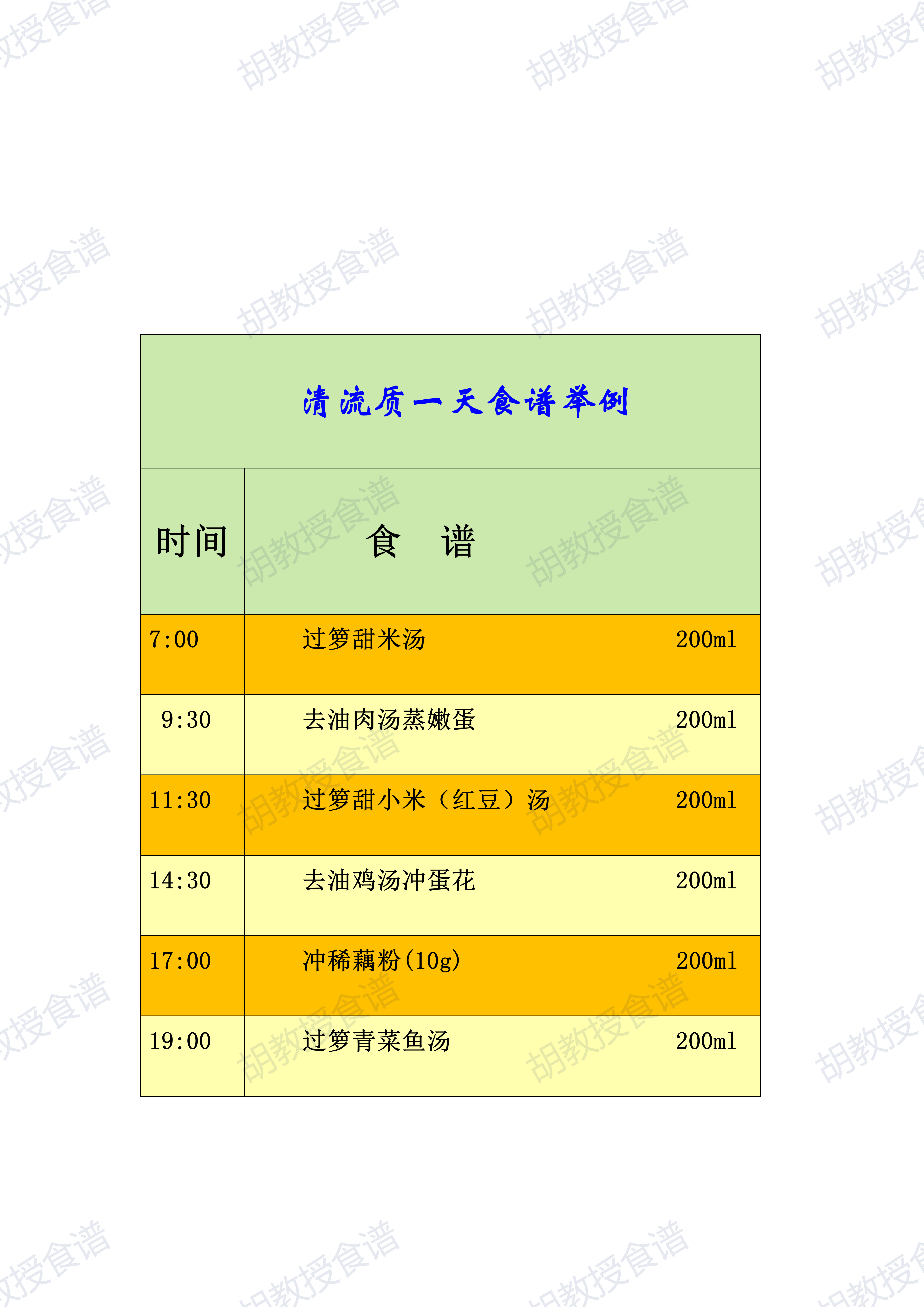 流质 清流质吃什么 附一周食谱 胃癌根治术