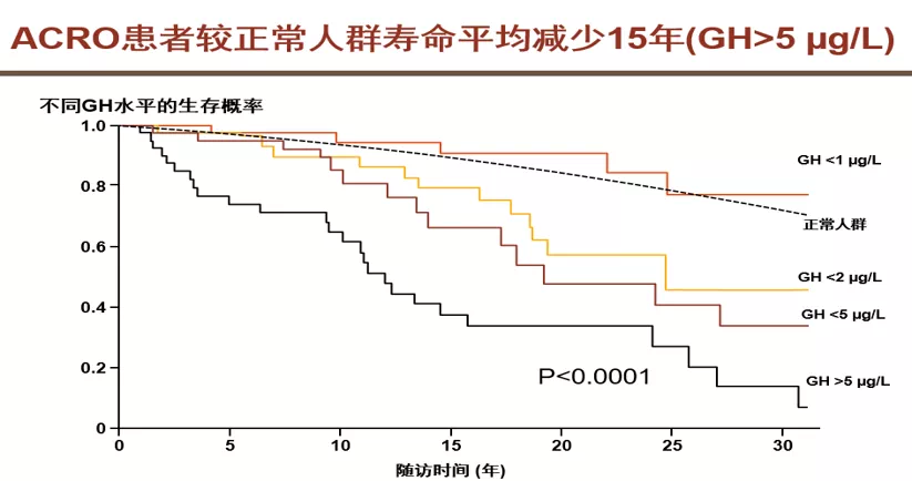 国际罕见病日 关注隐形的杀手 肢端肥大症 肢端肥大症 肢端肥大症 国际罕见病日 关注隐形的杀手 肢端肥大症 肢端肥大症 肢端肥大症