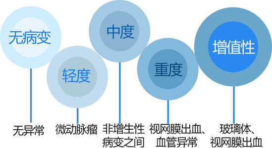 甜蜜的負擔糖尿病患者小心視網膜病變