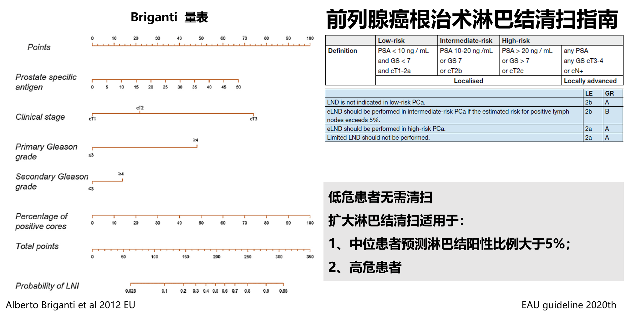 淋巴结清扫指南.png