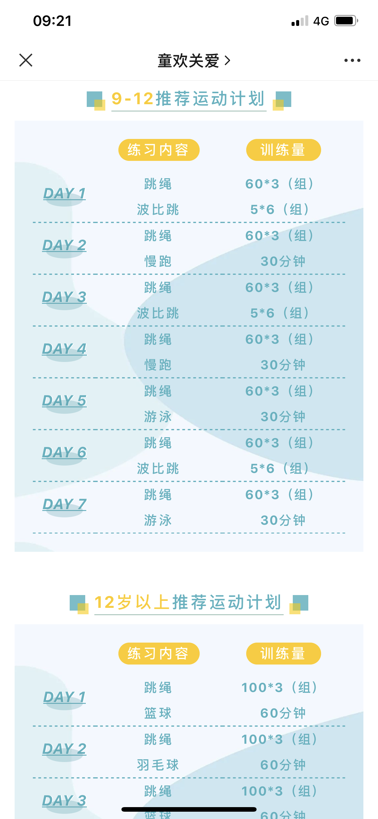 不同年齡兒童每週運動計劃可參考