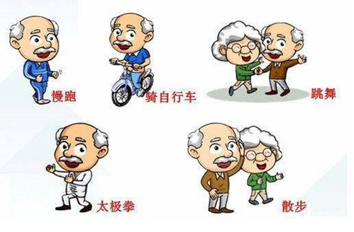 高尿酸血症痛风患者科学运动处方对照表珍藏版