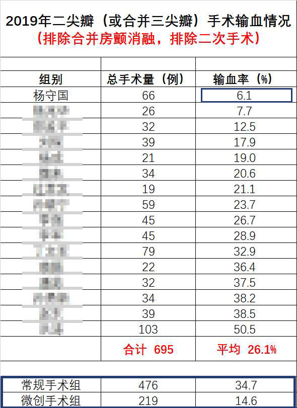 1602692670569397.jpg 微创输血率.jpg