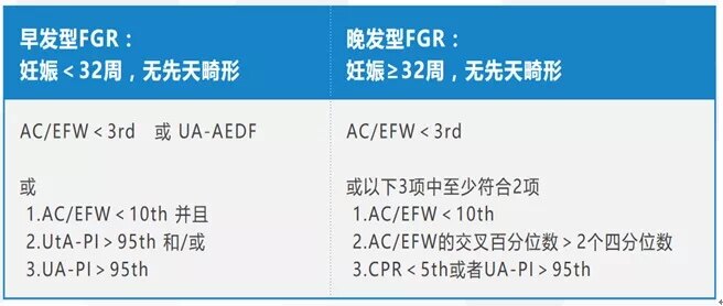 sga fgr 違い | hfd 新生児 – XSAKSF