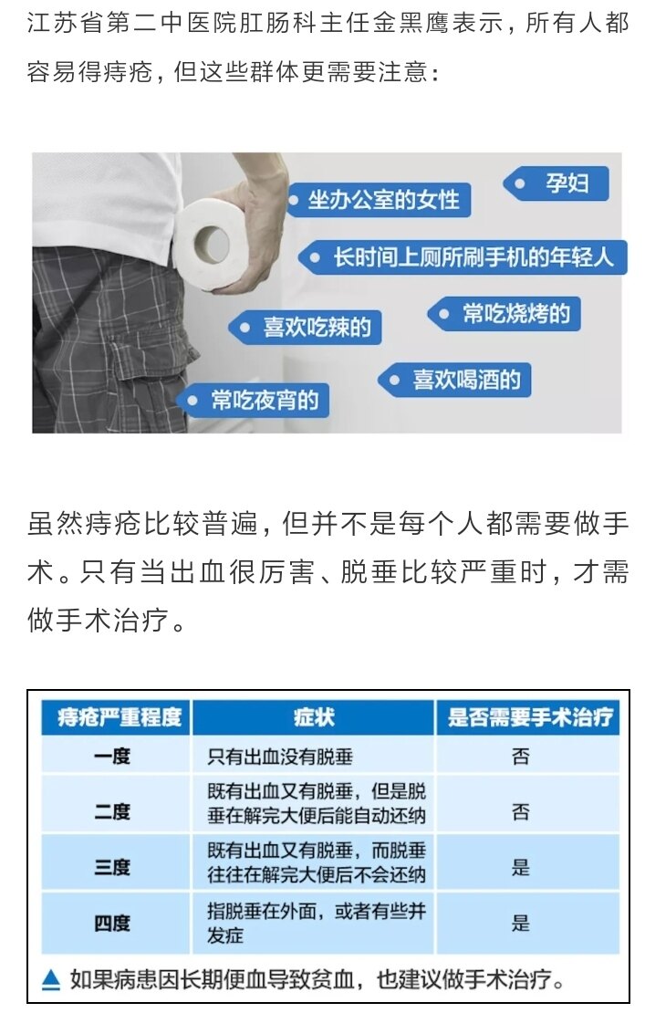 男子為省錢在私人診所做痔瘡手術回家後大出血到休克