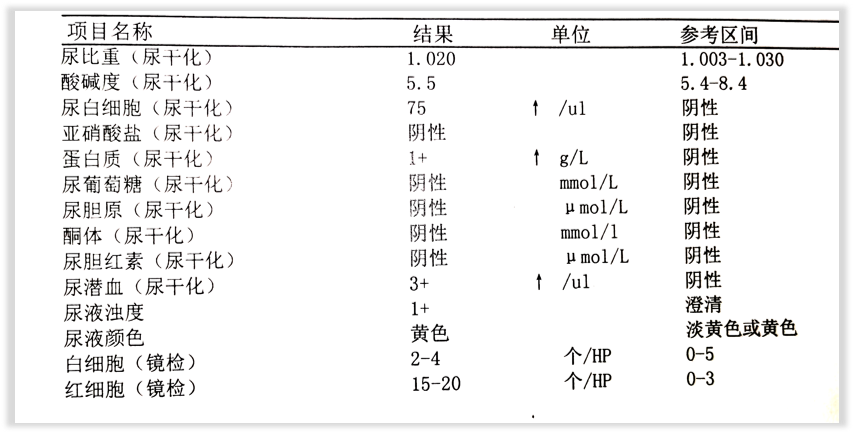 尿比重正常值图片