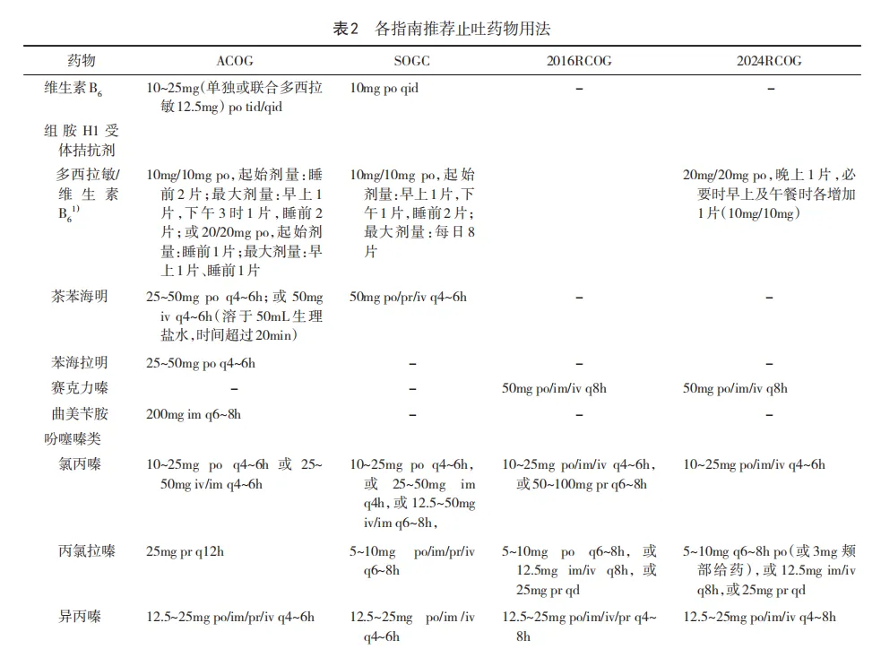 基于全球指南解析妊娠期恶心呕吐及妊娠剧吐的处理_早孕反应_早孕反应缓解方法 - 好大夫在线