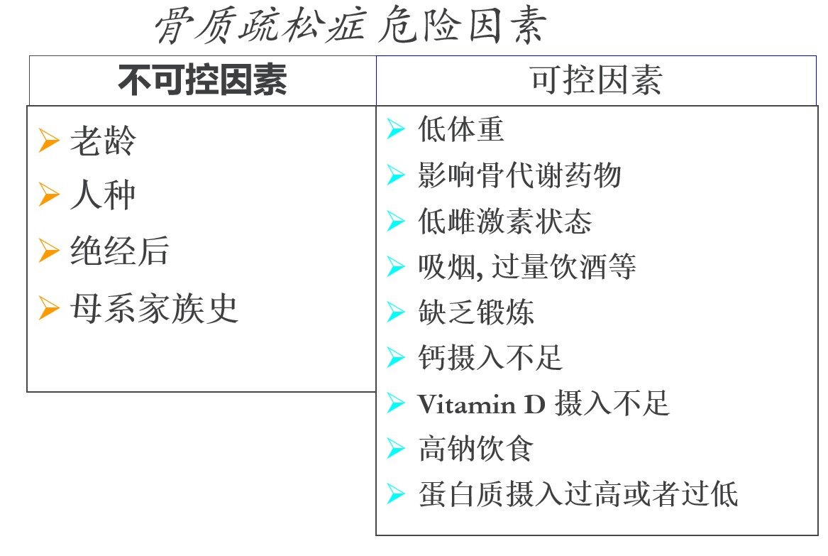 正确认识骨质疏松