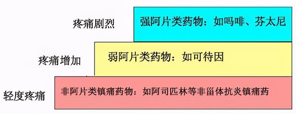 阿片类止痛药副作用大?