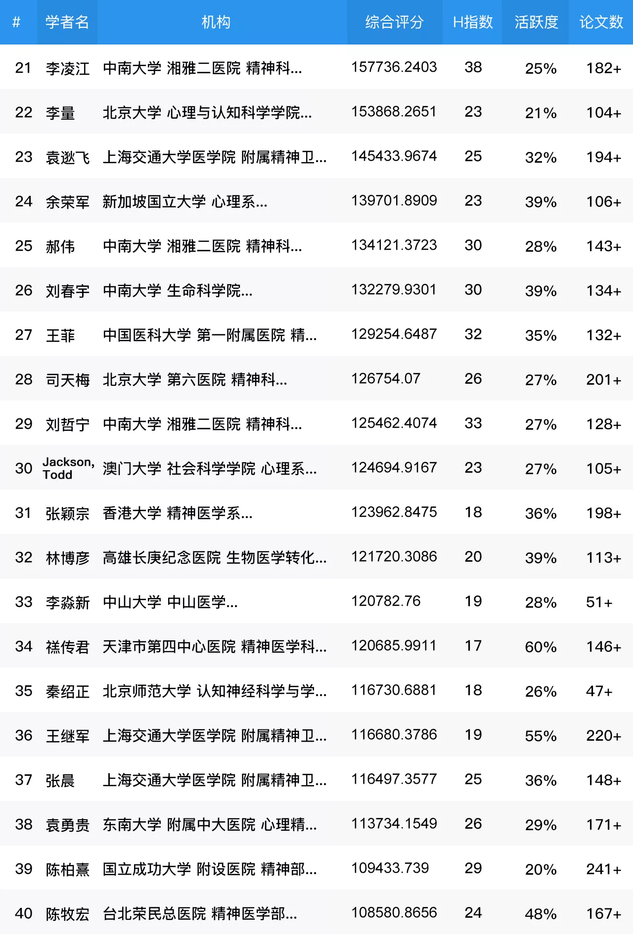 精神科全国排名_全国国旗