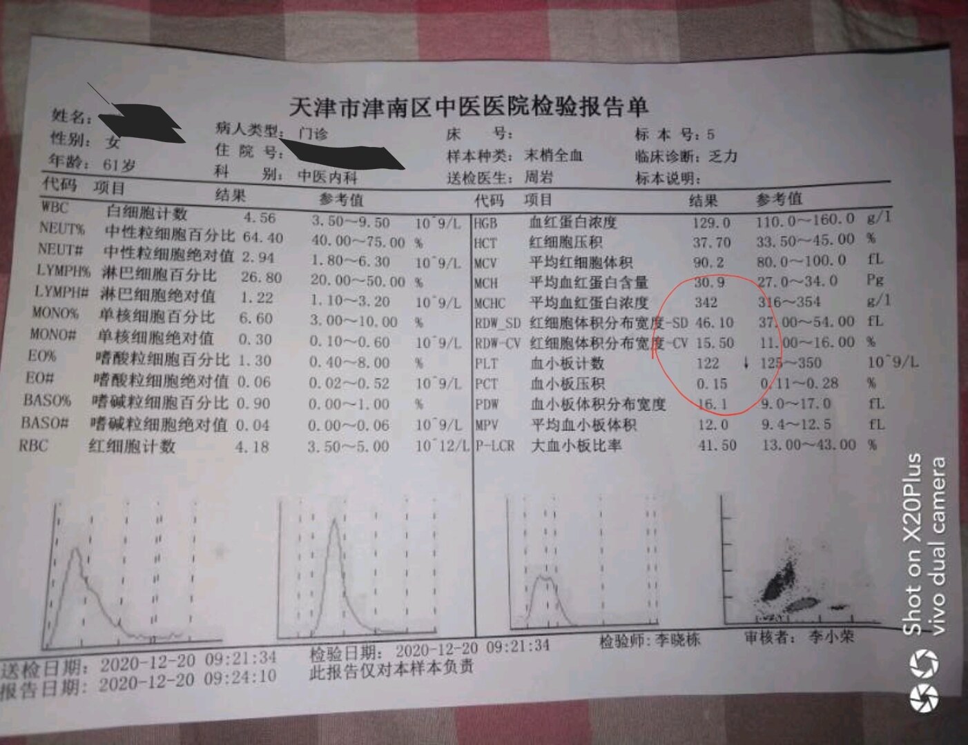 化疗21天血小板变化图图片