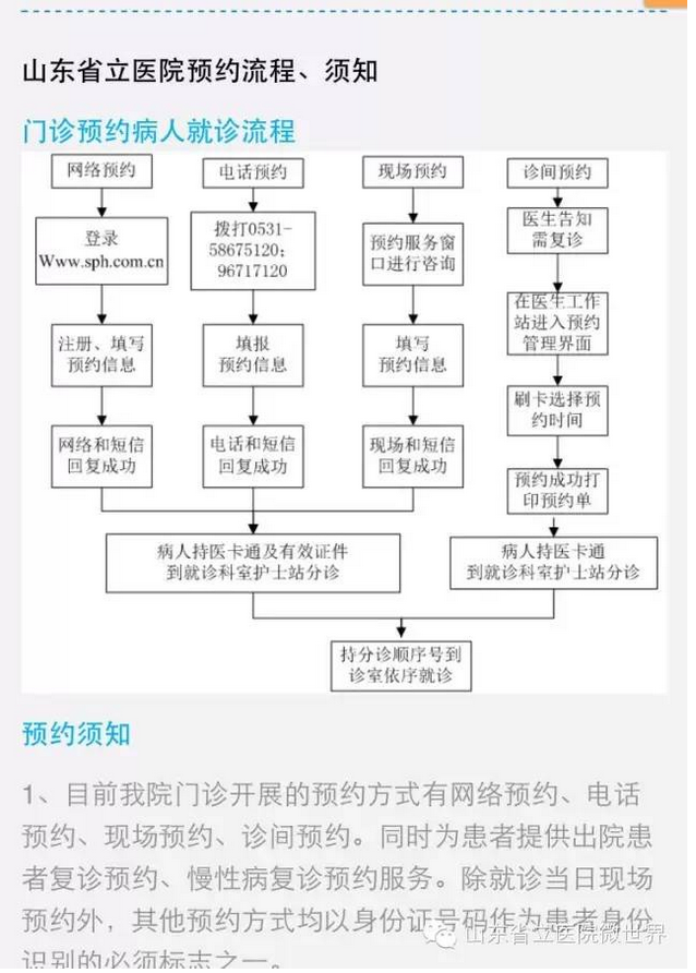 山东省立医院预约挂号图片