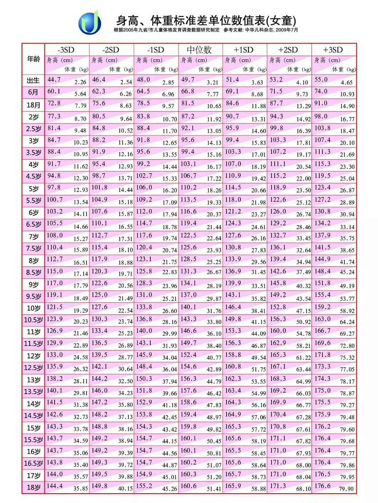 父母如何监测孩子的生长发育 附身高体重标准差数值表 父母如何监测孩子的生长发育 附身高体重标准差数值表