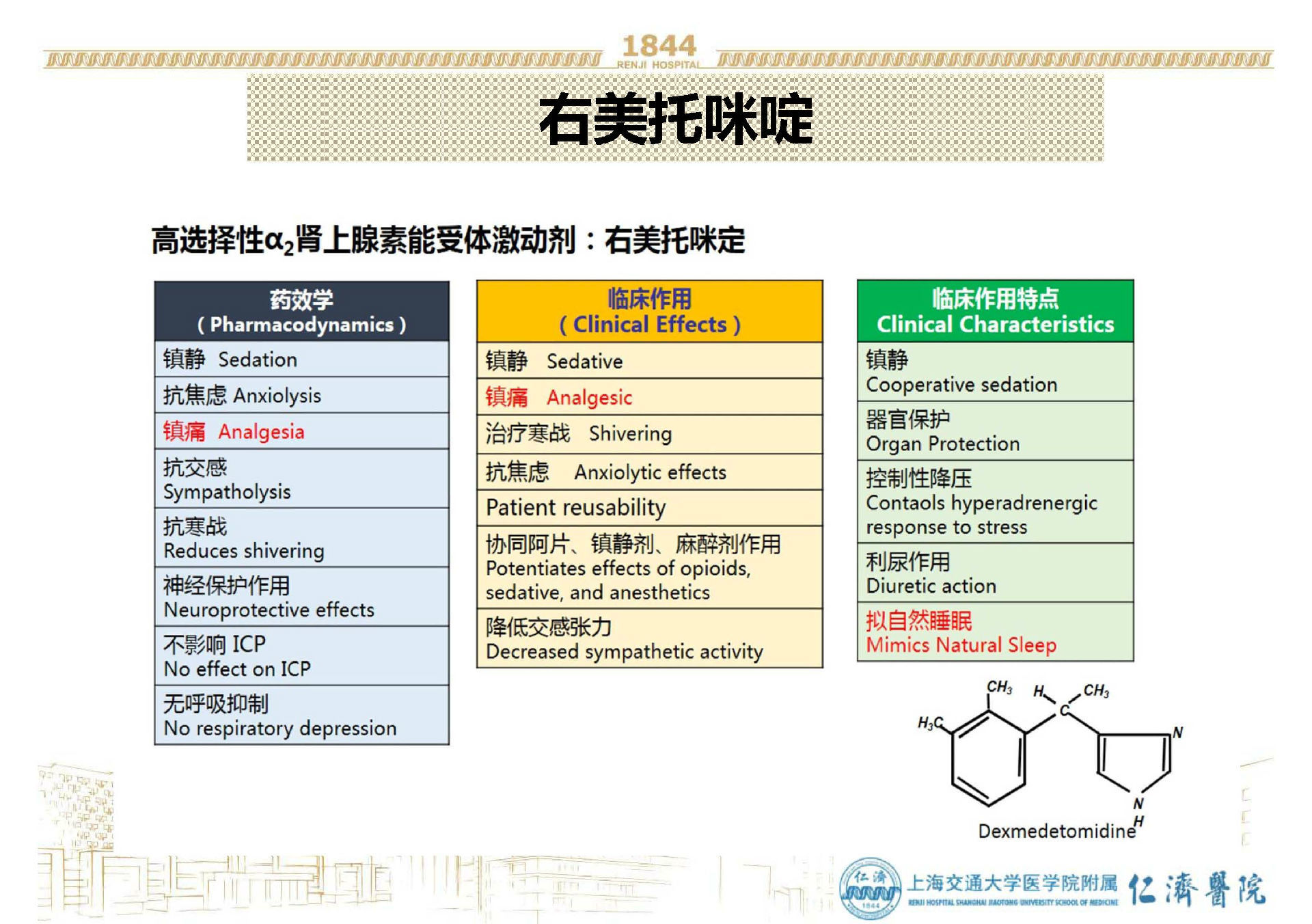 右美托咪定与多模式镇痛 