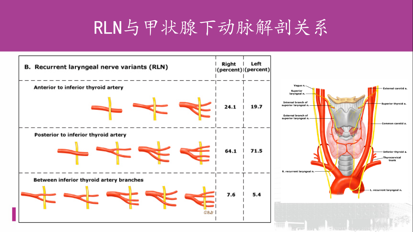 甲状腺手术有哪些后遗症术后声音嘶哑是什么原因如何避免