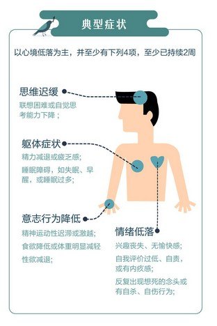一分钟读懂抑郁症图解