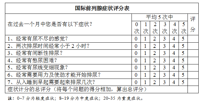 前列腺症状评分.png