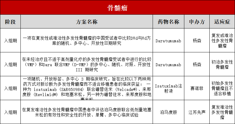 中国医学科学院血液病医院淋巴瘤骨髓瘤诊疗中心临床试验