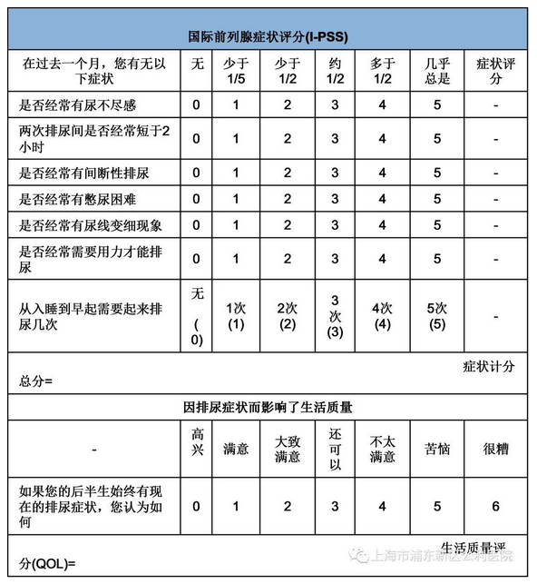 生活质量评分(qol:0～6分,是了解患者对其目前下尿路症状水平伴随其