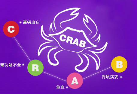 多发性骨髓瘤crab图片