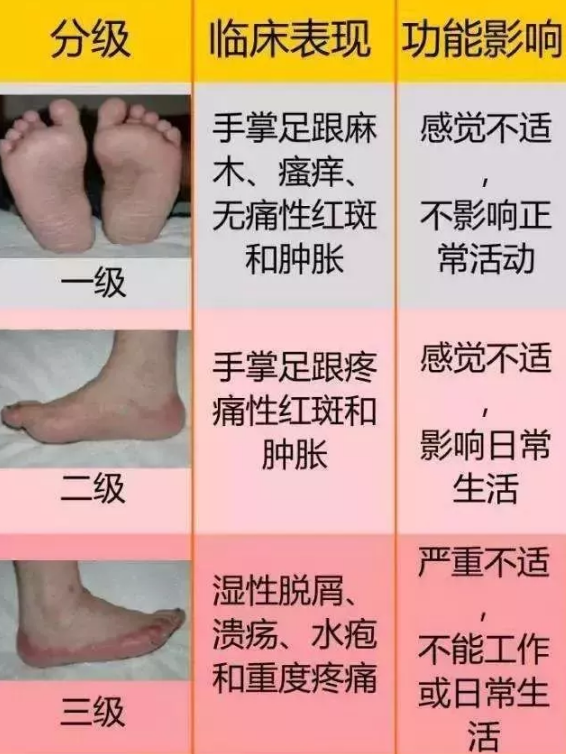 什么是手足综合征