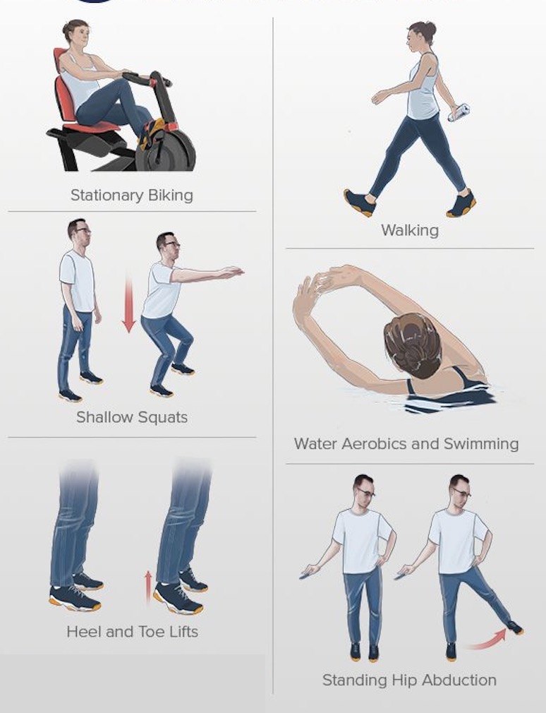 骨盆及髋关节周围肿瘤患者术后如何进行康复怎么上下床