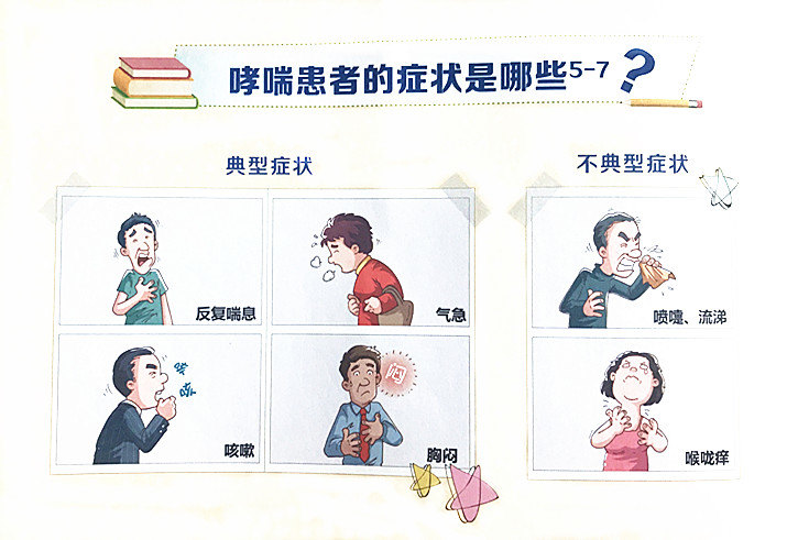 哮喘的症状是什么 www.haodf.com