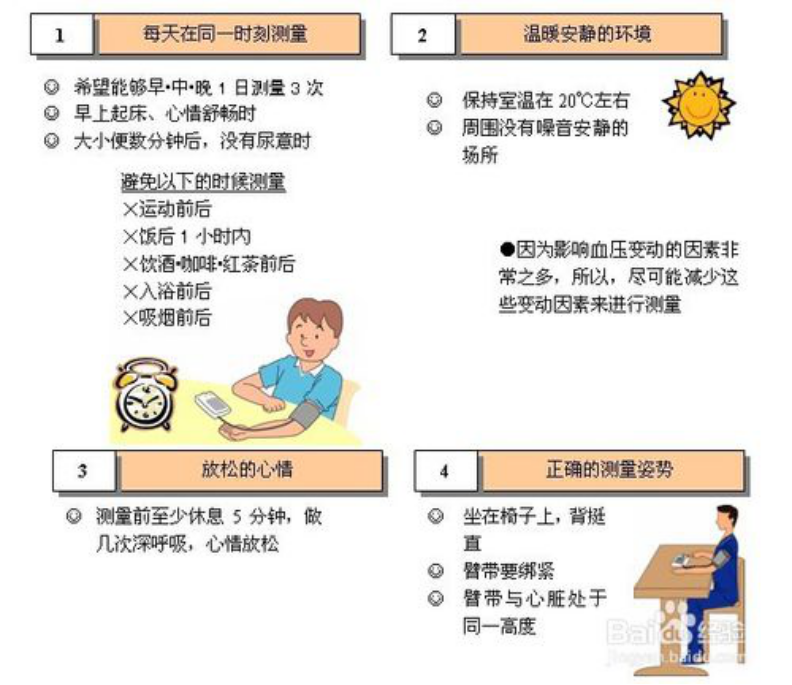 高血压的居家自我管理(实用建议版)_高血压_高血压日常注意事项 好