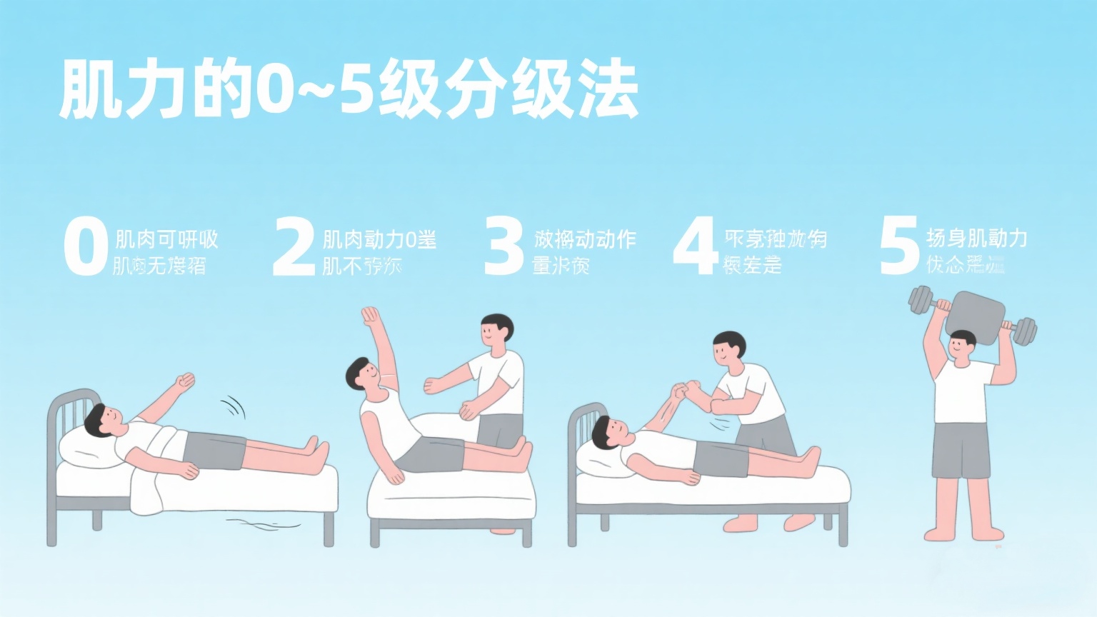 肌力的0~5级分级法 - 好大夫在线