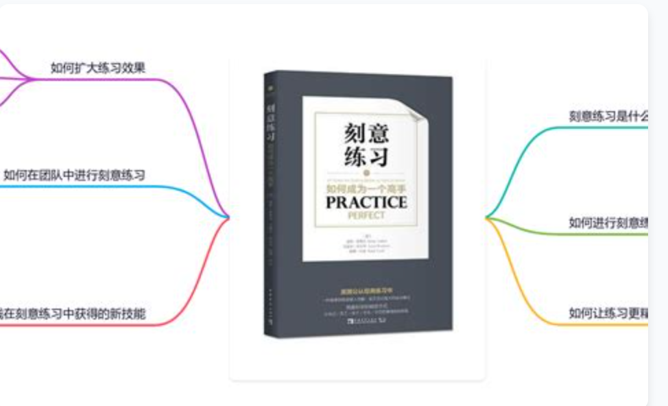 如果没有天赋，那就一直重复 - 好大夫在线