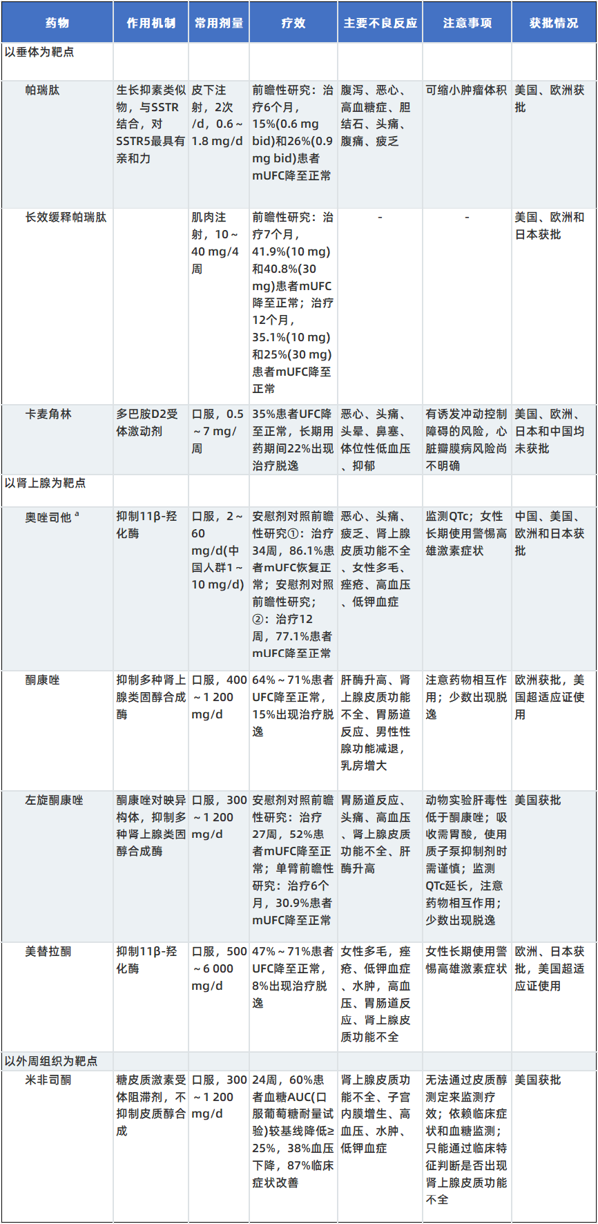 库欣病诊治专家共识(2025)要点_库欣综合征_库欣综合征治疗方式 - 好大夫在线