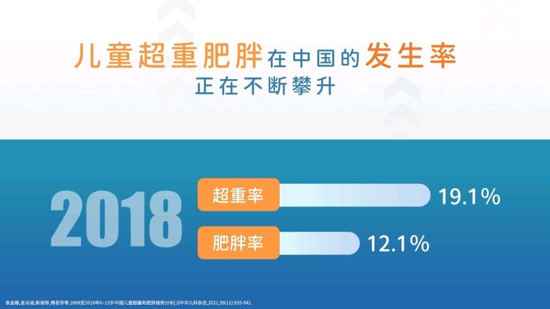 孩子超重肥胖就是病！就得治！
